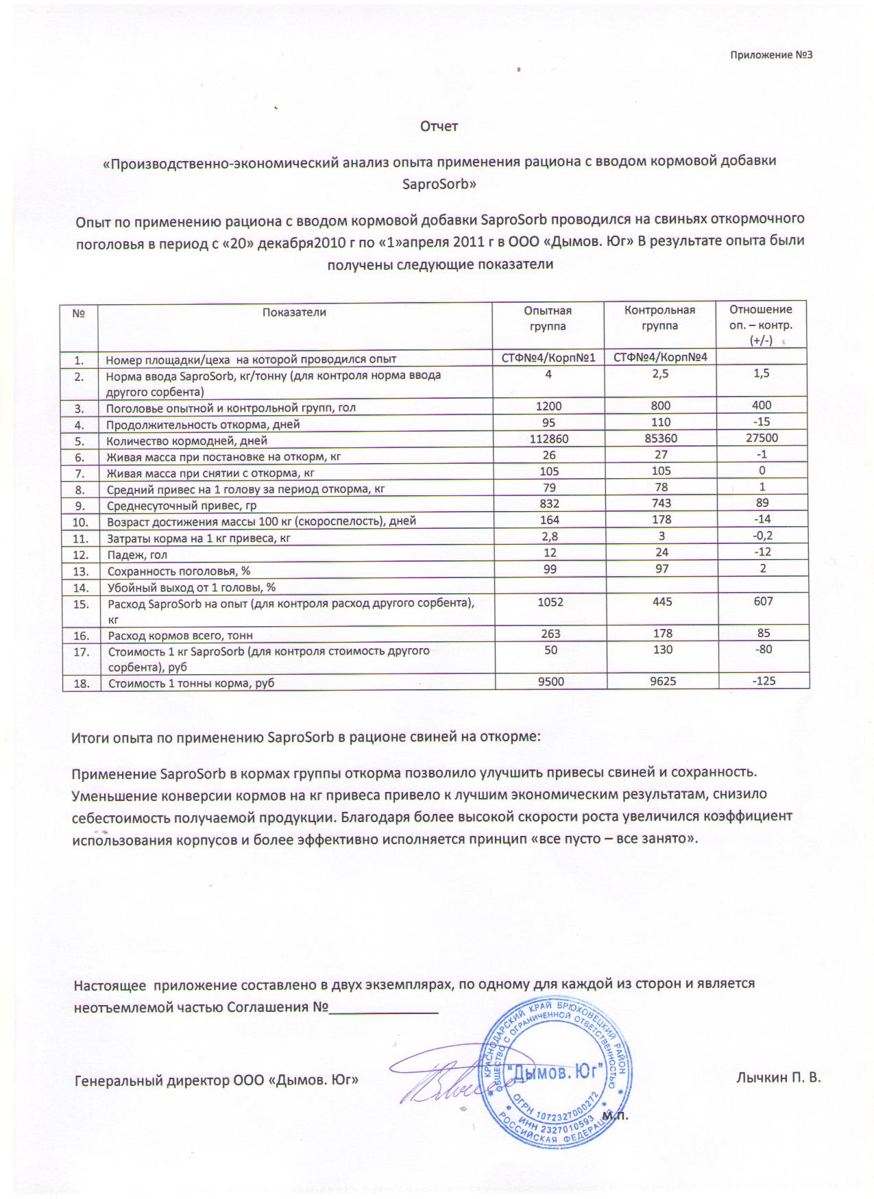 Опыт по применению рациона с вводом кормовой добавки - сорбент - адсорбент микотоксинов -SaproSORB(Сапросорб) проводился на свиньях откормочного поголовья в период с «20»декабря 2010г по «1»апреля 2011г в ООО «Дымов. Юг»